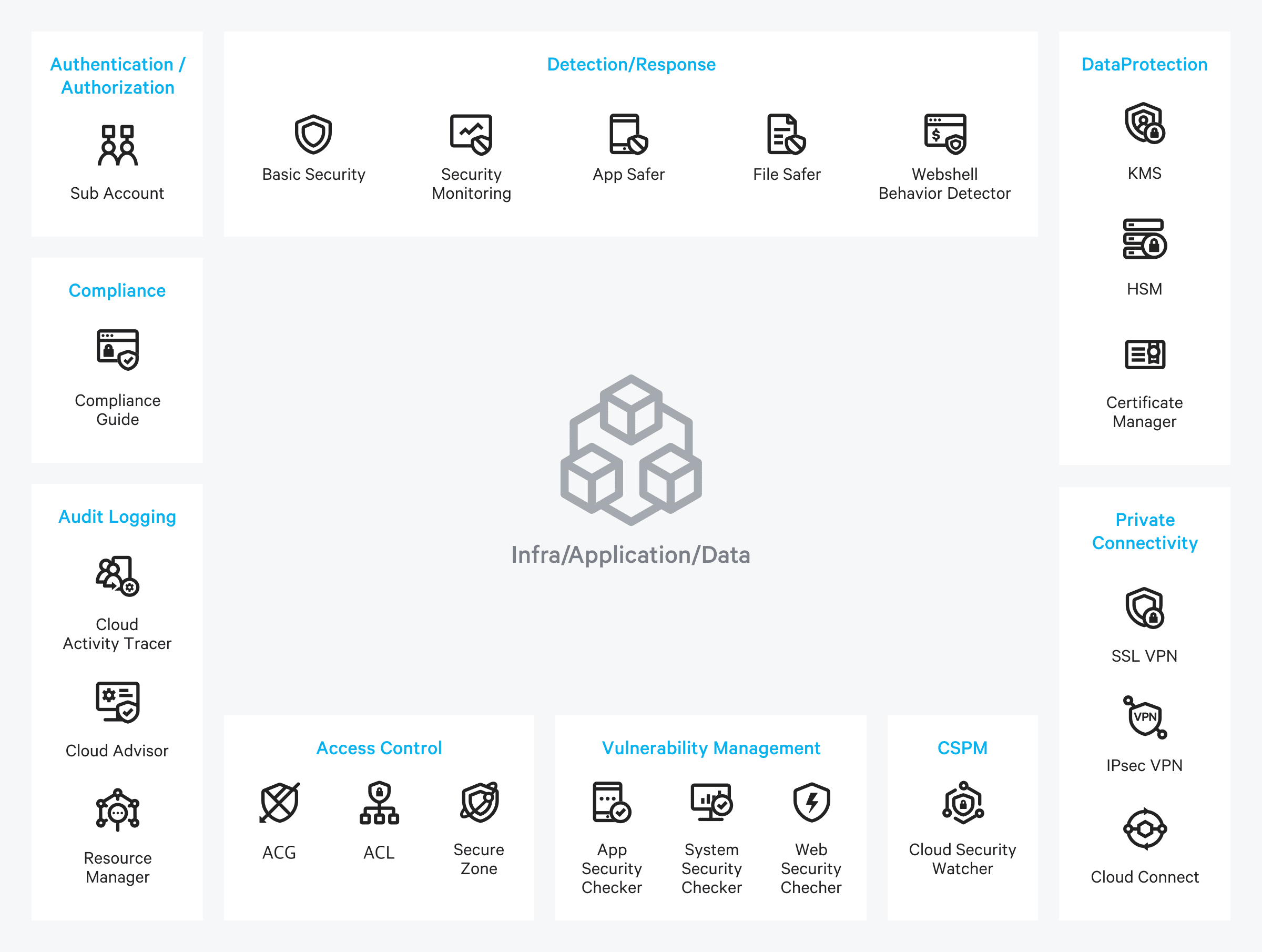 serviceMap